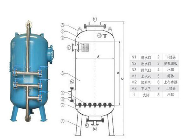 石英砂过滤罐