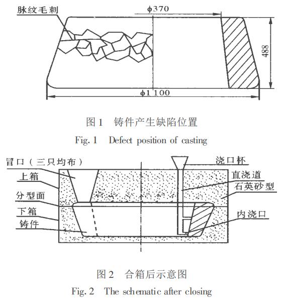 图1、图2