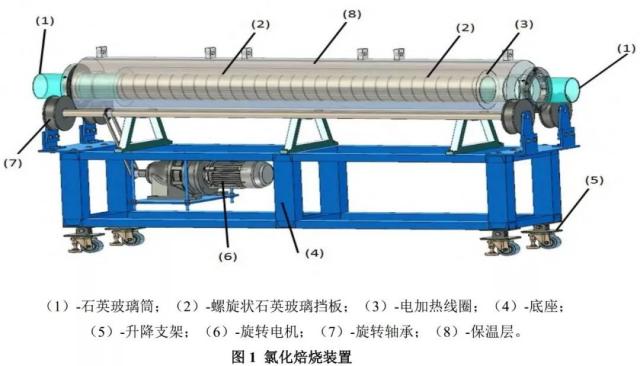 石英砂高温氯化提纯工艺研究