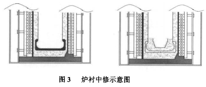 电溶石英砂在大型中频炉上的应用