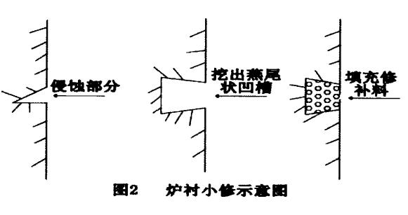 电溶石英砂在大型中频炉上的应用