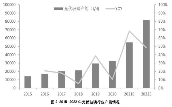 光伏玻璃用低铁石英砂的生产与市场概况