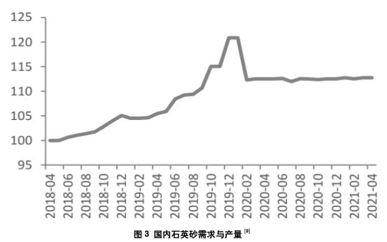 光伏玻璃用低铁石英砂的生产与市场概况